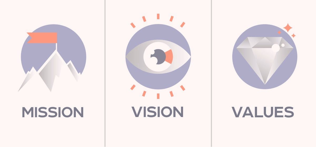 Mission Vision Blog